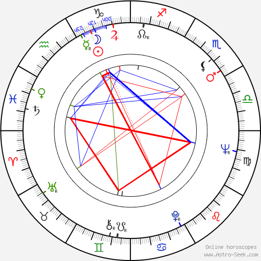 Shirley Eaton birth chart, Shirley Eaton astro natal horoscope, astrology