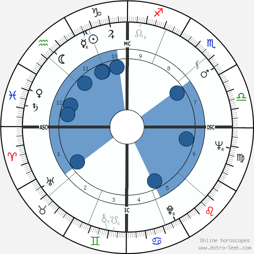 Stefano Satta Flores horoscope, astrology, sign, zodiac, date of birth, instagram