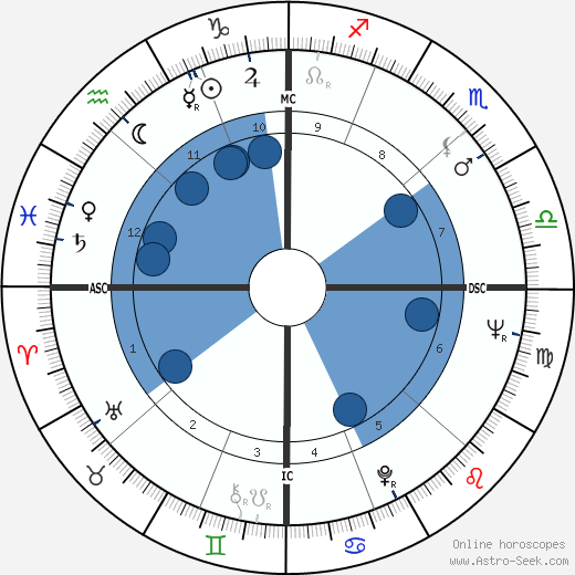 Stefano Satta Flores wikipedia, biography, birth chart, instagram Stefano Satta Flores wikipedia, horoscope, astrology, instagram
