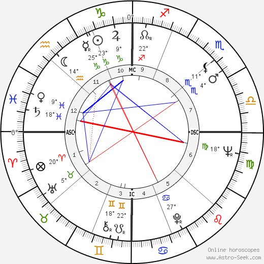 Stefano Satta Flores birth chart, biography, wikipedia 2023, 2024