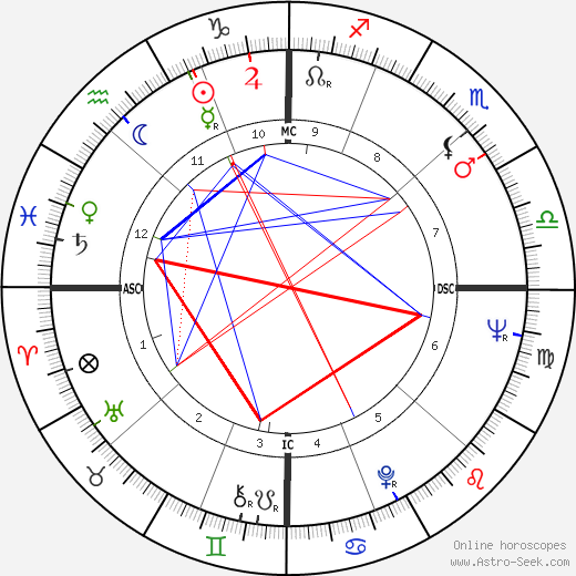Stefano Satta Flores birth chart, Stefano Satta Flores astro natal horoscope, astrology