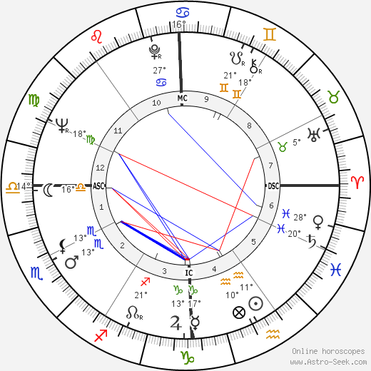 Suzanne Pleshette birth chart, biography, wikipedia 2023, 2024