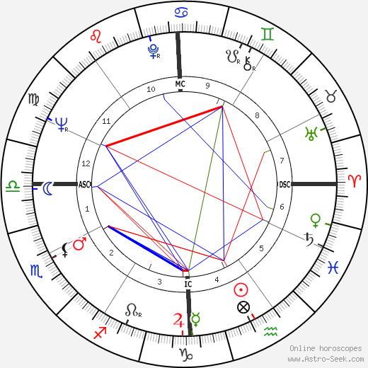 Suzanne Pleshette birth chart, Suzanne Pleshette astro natal horoscope, astrology