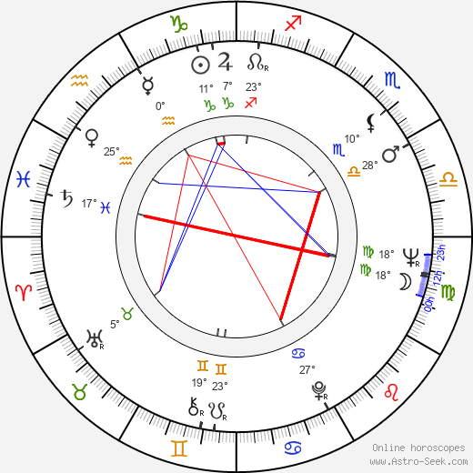 Terence Rigby birth chart, biography, wikipedia 2024, 2025