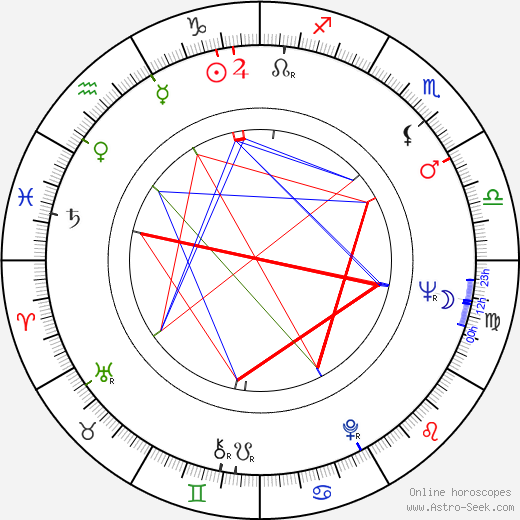 Terence Rigby birth chart, Terence Rigby astro natal horoscope, astrology