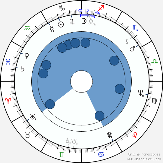 Vadim Beroyev wikipedia, horoscope, astrology, instagram