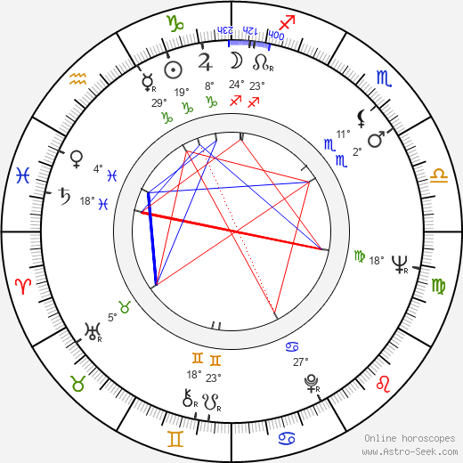 Vadim Beroyev birth chart, biography, wikipedia 2023, 2024