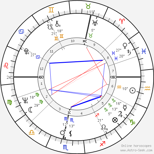 Vanessa Redgrave birth chart, biography, wikipedia 2024, 2025