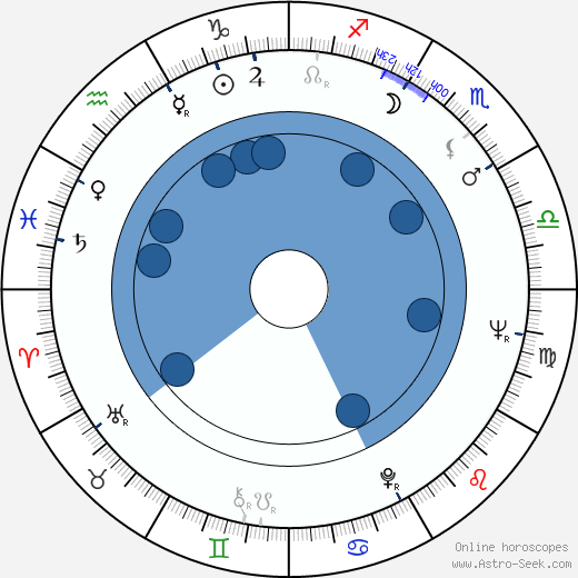 Viktor Georgiyev wikipedia, horoscope, astrology, instagram