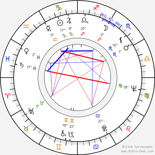 Viktor Georgiyev birth chart, biography, wikipedia 2024, 2025