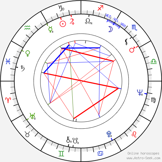 Viktor Georgiyev birth chart, Viktor Georgiyev astro natal horoscope, astrology