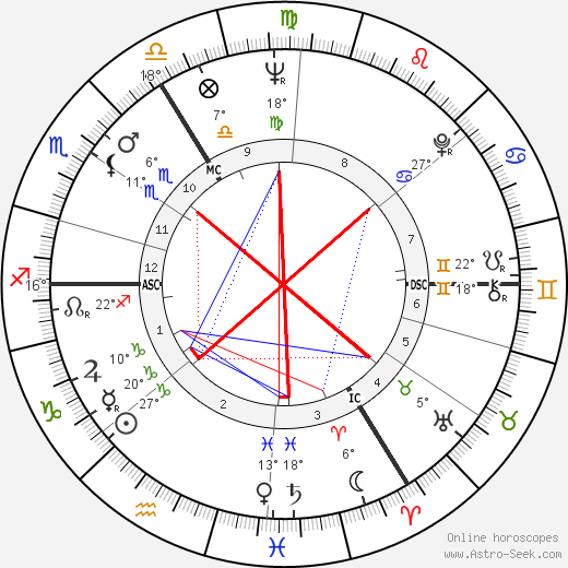 Walter Coomans birth chart, biography, wikipedia 2024, 2025