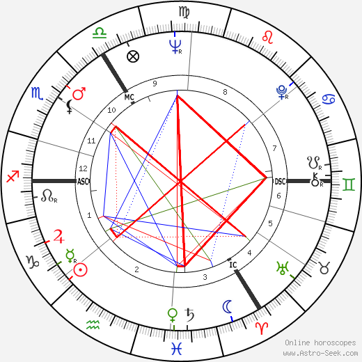 Walter Coomans birth chart, Walter Coomans astro natal horoscope, astrology