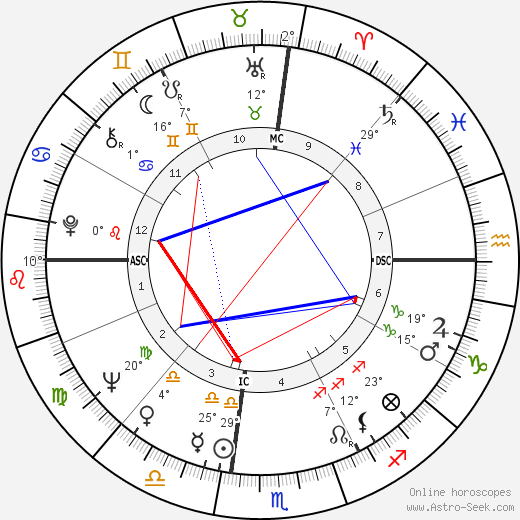 Alan Ladd Jr. birth chart, biography, wikipedia 2024, 2025