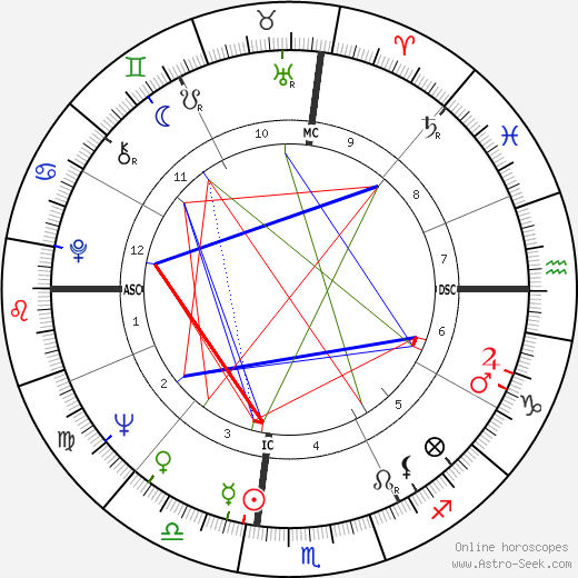 Alan Ladd Jr. birth chart, Alan Ladd Jr. astro natal horoscope, astrology