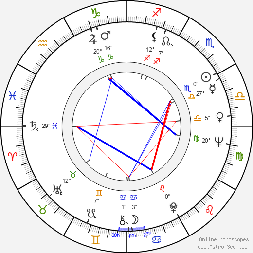 Alexander Postler birth chart, biography, wikipedia 2023, 2024