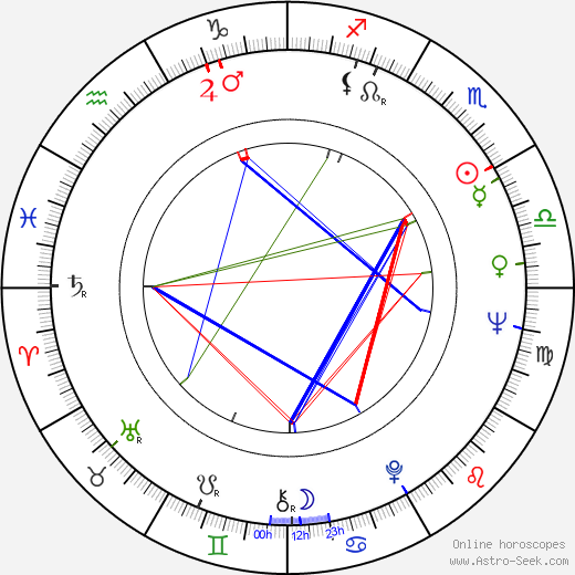 Alexander Postler birth chart, Alexander Postler astro natal horoscope, astrology