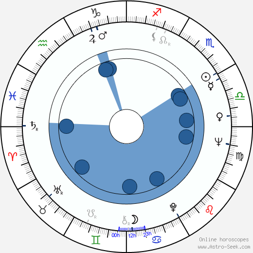 Alexandr Postler Sr. wikipedia, biography, birth chart, instagram Alexandr Postler Sr. wikipedia, horoscope, astrology, instagram