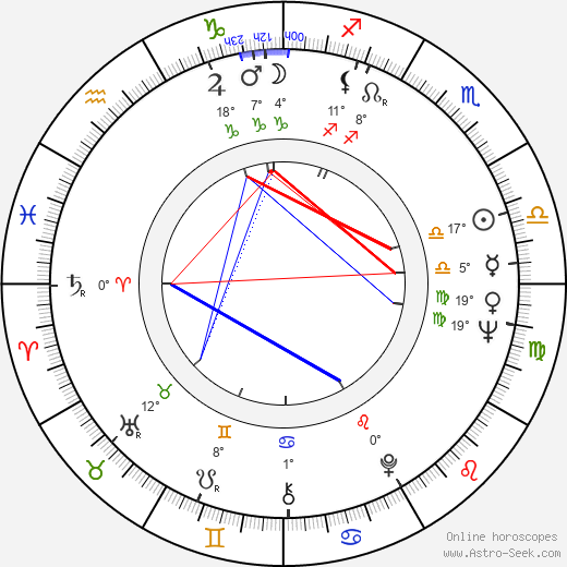 Andrzej Szajewski birth chart, biography, wikipedia 2023, 2024