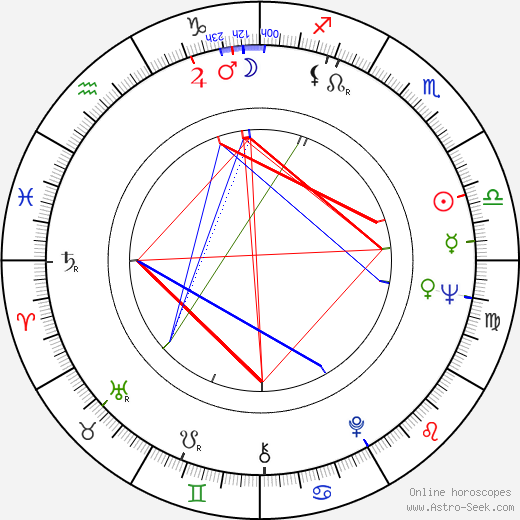 Andrzej Szajewski birth chart, Andrzej Szajewski astro natal horoscope, astrology