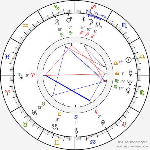 Axelle Axell birth chart, biography, wikipedia 2023, 2024