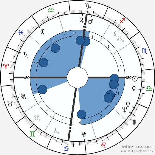 Biff Rose wikipedia, biography, birth chart, instagram Biff Rose wikipedia, horoscope, astrology, instagram