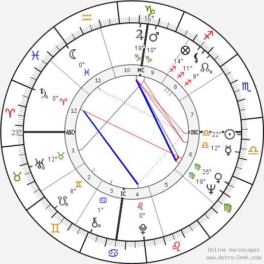 Biff Rose birth chart, biography, wikipedia 2024, 2025