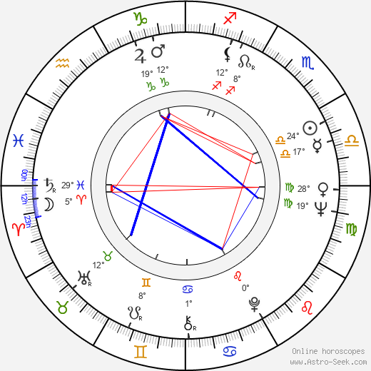 Bohumila Zelenková birth chart, biography, wikipedia 2023, 2024