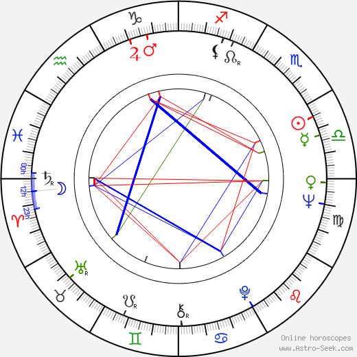 Bohumila Zelenková birth chart, Bohumila Zelenková astro natal horoscope, astrology