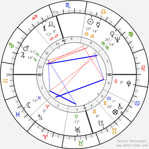 Bruce Lowney birth chart, biography, wikipedia 2024, 2025