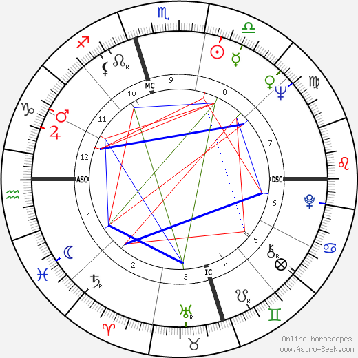 Bruce Lowney birth chart, Bruce Lowney astro natal horoscope, astrology