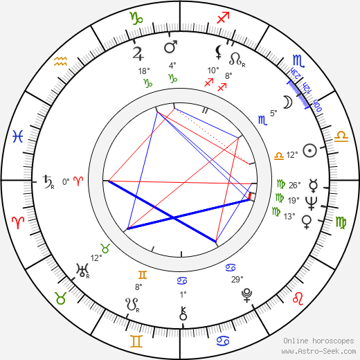 Carlos Bracho birth chart, biography, wikipedia 2023, 2024