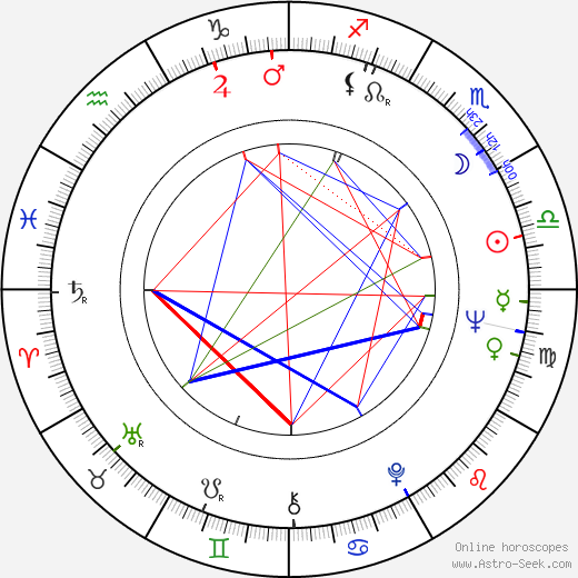 Carlos Bracho birth chart, Carlos Bracho astro natal horoscope, astrology