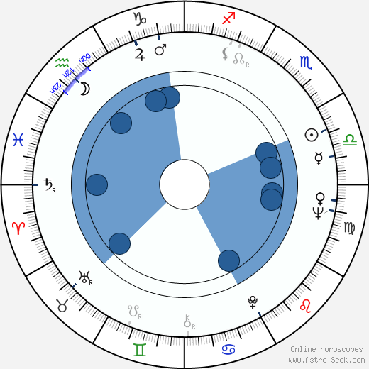 Carroll Ballard wikipedia, biography, birth chart, instagram Carroll Ballard wikipedia, horoscope, astrology, instagram