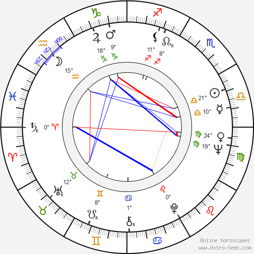 Carroll Ballard birth chart, biography, wikipedia 2024, 2025
