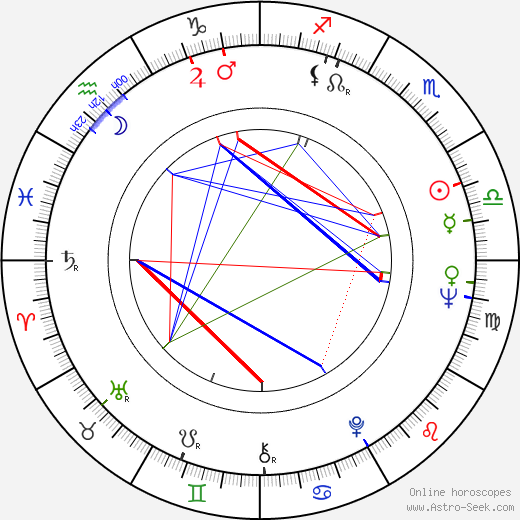 Carroll Ballard birth chart, Carroll Ballard astro natal horoscope, astrology