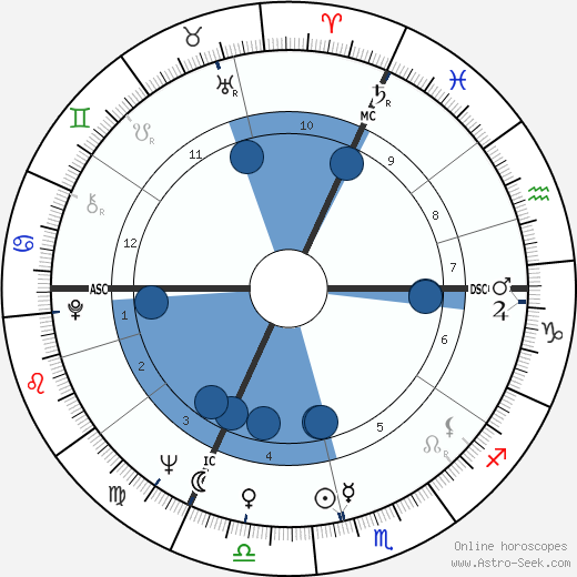 Claude Lelouch wikipedia, horoscope, astrology, instagram