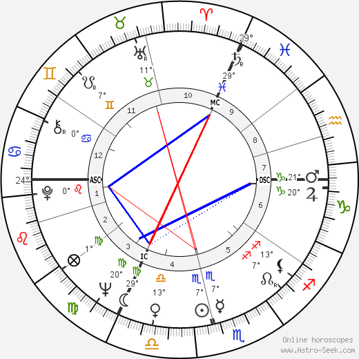 Claude Lelouch birth chart, biography, wikipedia 2023, 2024