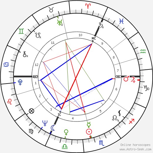 Claude Lelouch birth chart, Claude Lelouch astro natal horoscope, astrology