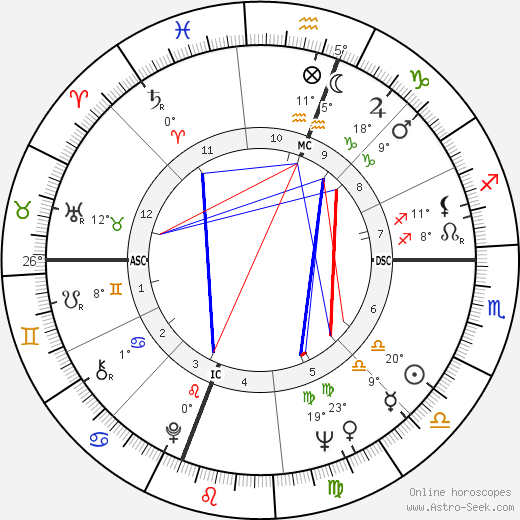 Douglas Faulkner birth chart, biography, wikipedia 2024, 2025