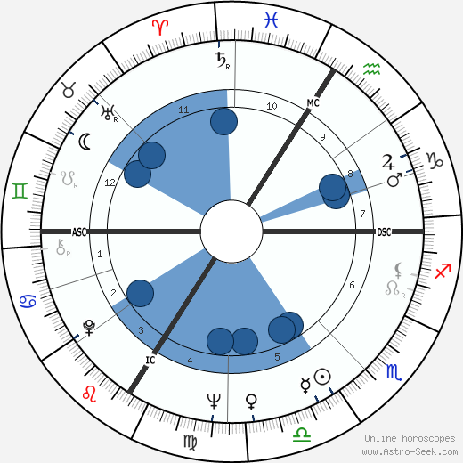 Edith Scob wikipedia, biography, birth chart, instagram Edith Scob wikipedia, horoscope, astrology, instagram