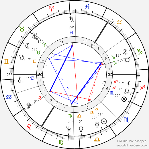 Edith Scob birth chart, biography, wikipedia 2024, 2025