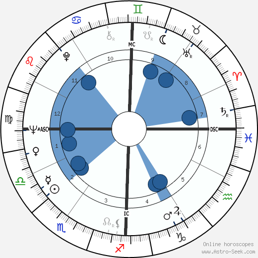 Enzo Cerusico wikipedia, horoscope, astrology, instagram