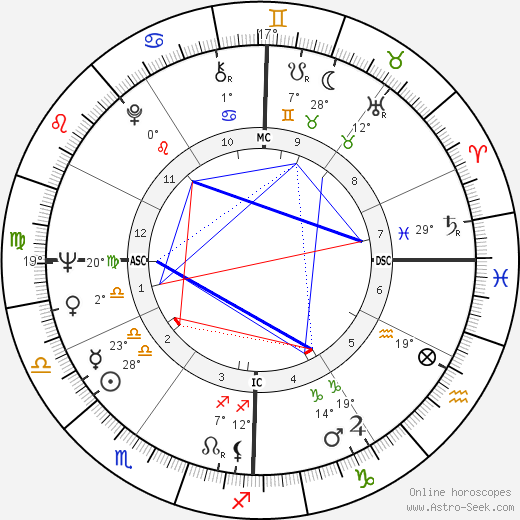 Enzo Cerusico birth chart, biography, wikipedia 2024, 2025