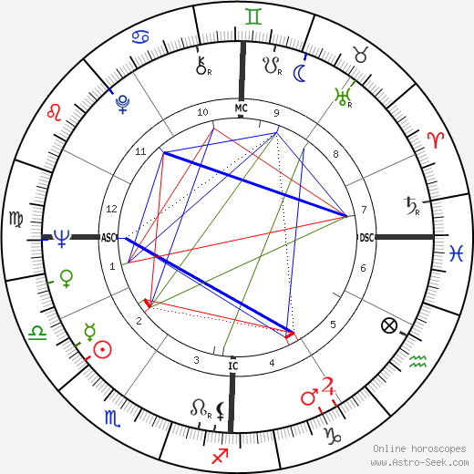 Enzo Cerusico birth chart, Enzo Cerusico astro natal horoscope, astrology