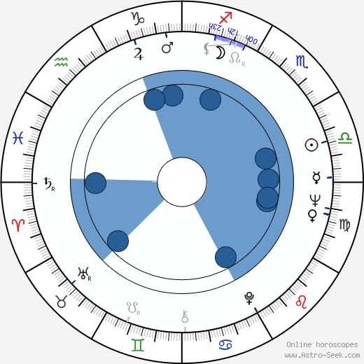 Eugen Jegorov horoscope, astrology, sign, zodiac, date of birth, instagram