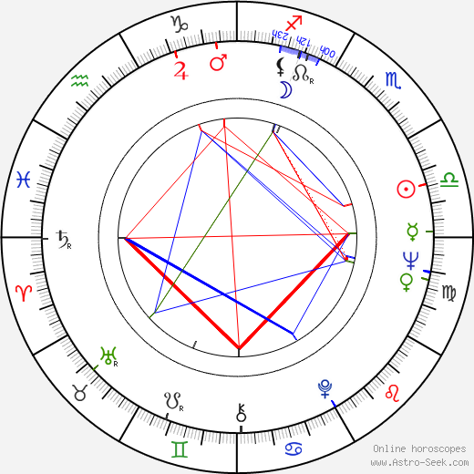 Eugen Jegorov birth chart, Eugen Jegorov astro natal horoscope, astrology