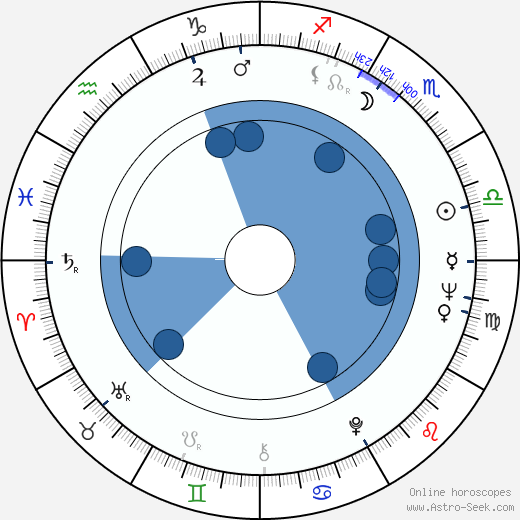 Fan Ho Oroscopo, astrologia, Segno, zodiac, Data di nascita, instagram