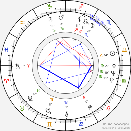 Fan Ho birth chart, biography, wikipedia 2024, 2025
