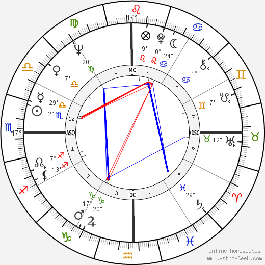 Feliciano Omiles birth chart, biography, wikipedia 2024, 2025